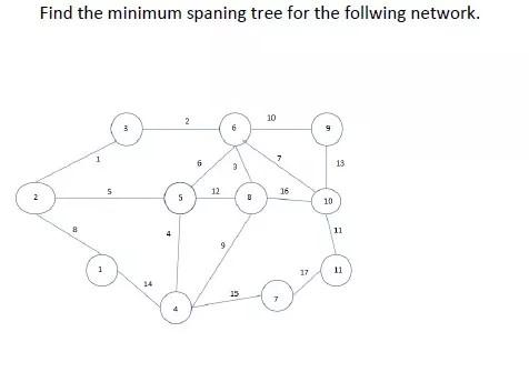 solve please ! Find the minimum spaning tree for