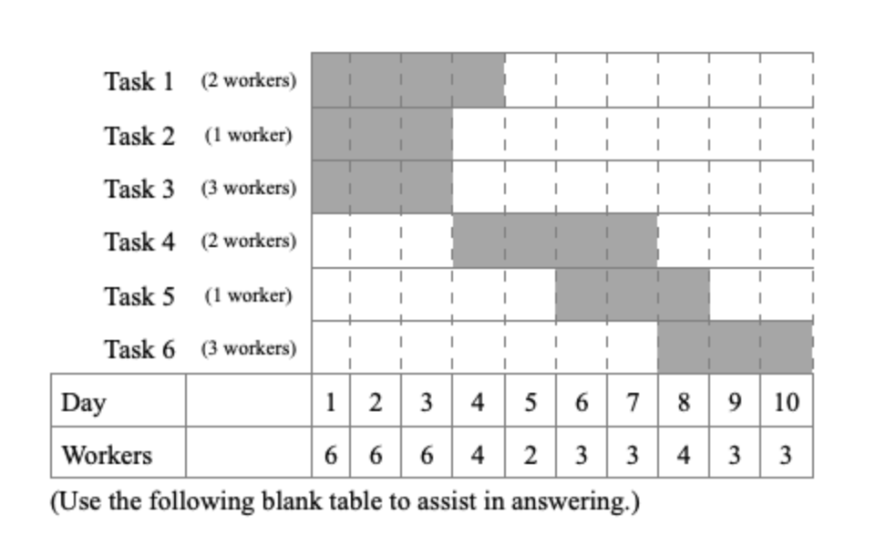 Figure 1- Using the same figure as in #1, perform