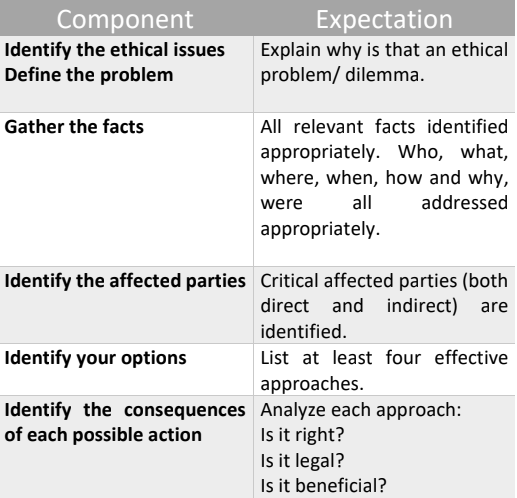 Note: Word limit 600 to 700 maximum., Ethical