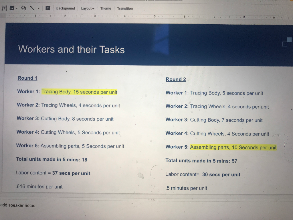 demand = 35 unit per minute, my question is what