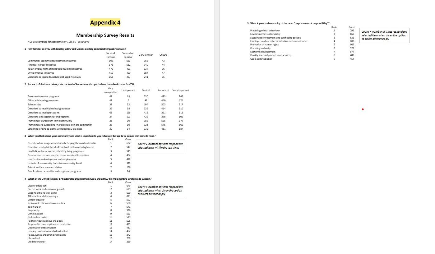 Q. Completing a materiality assessment is an