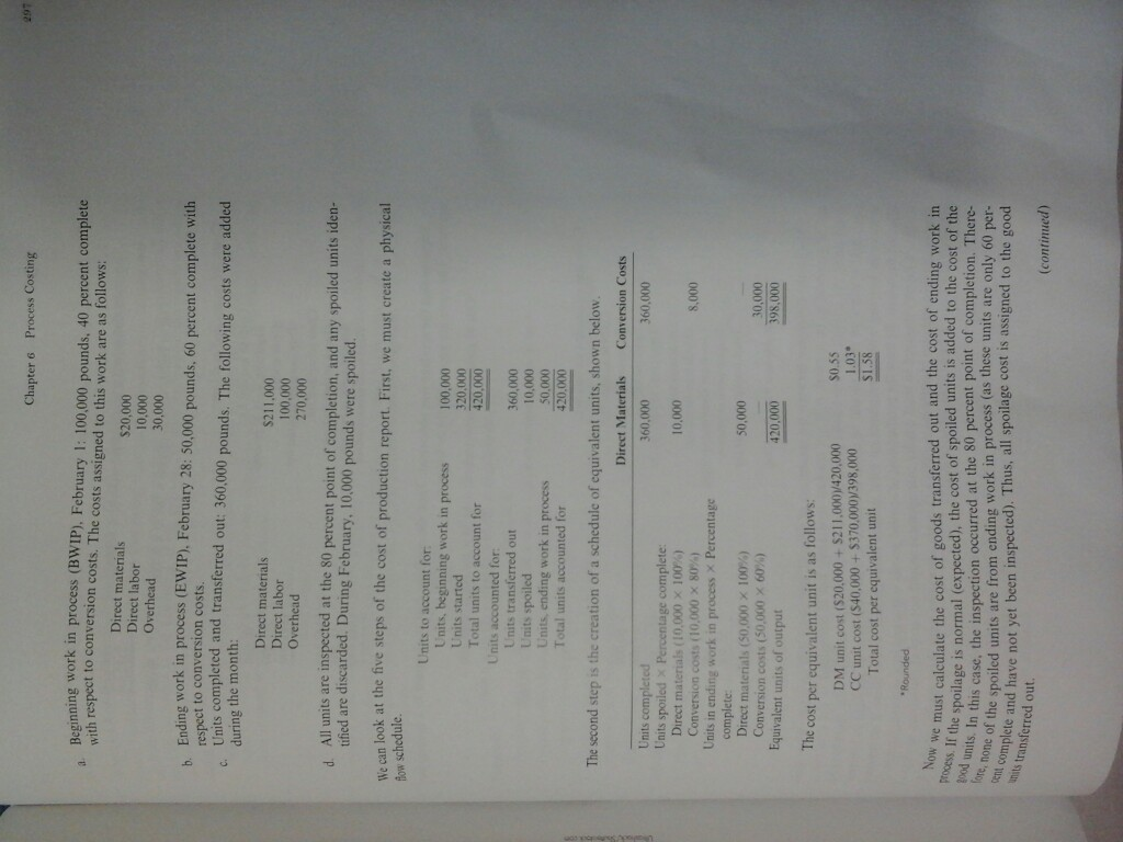 Conversion Cost DM for beginning work in process