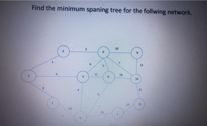 Find the minimum spaning tree for the follwing