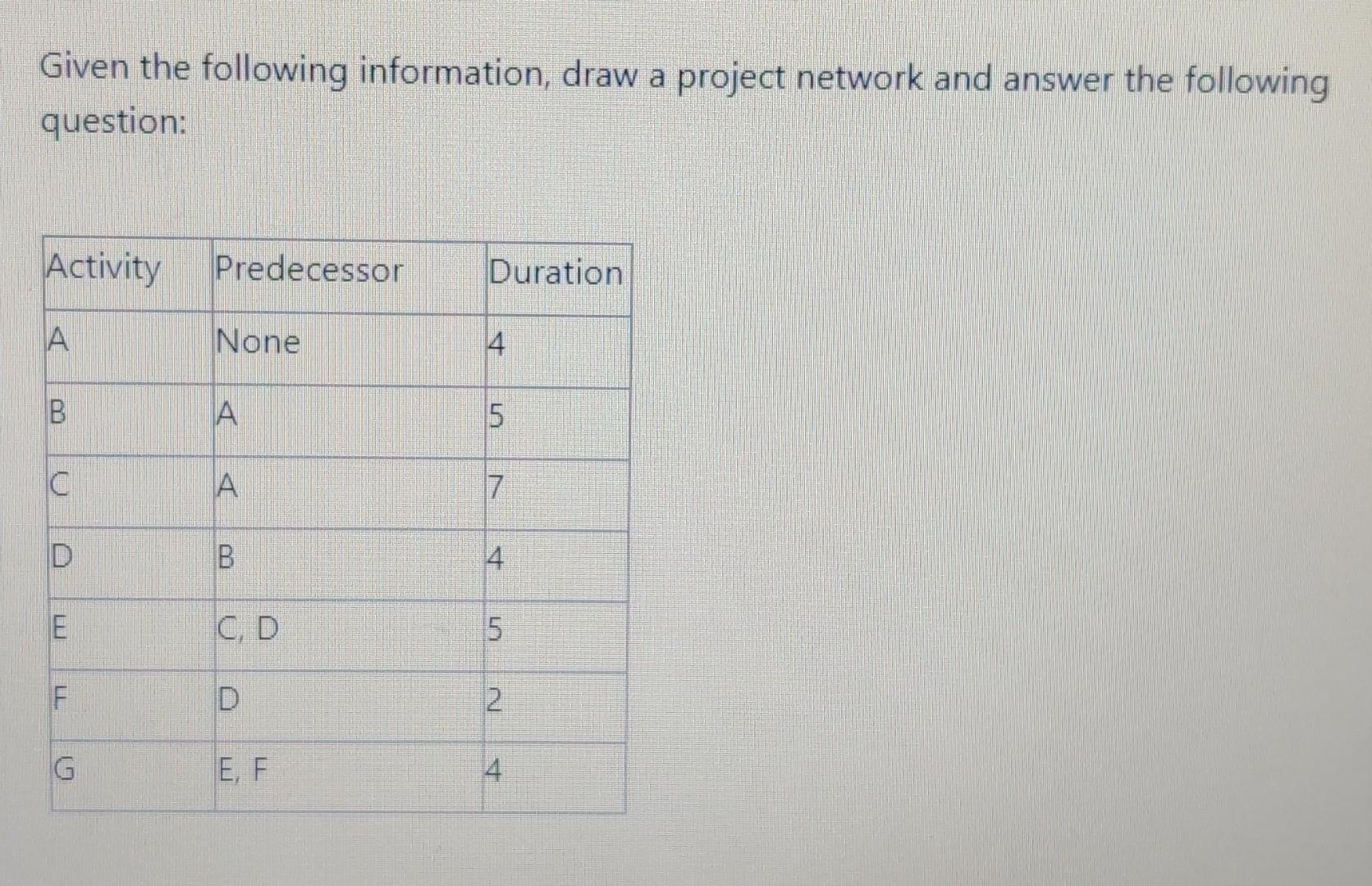 Given the following information, draw a project