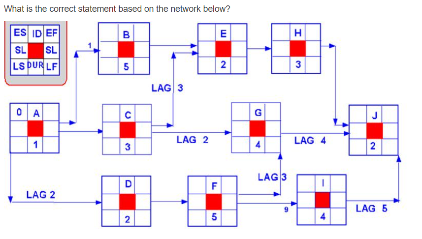What is the correct statement based on the