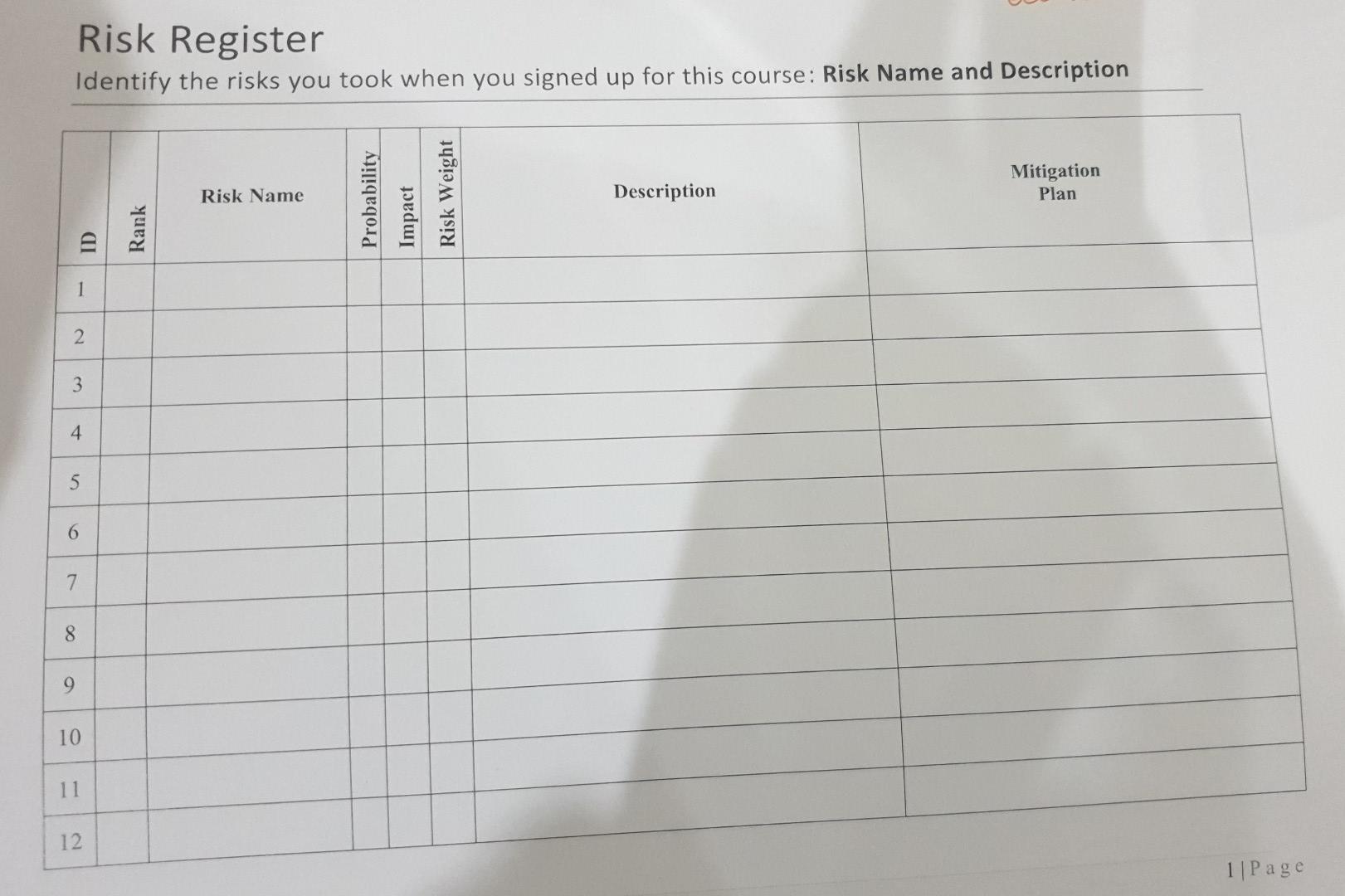 This activity is asking what are the risks that i