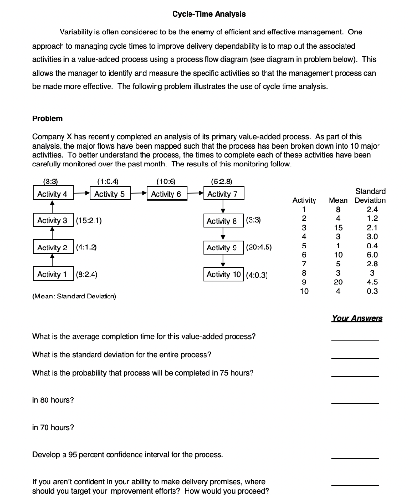 Cycle-Time Analysis Variability is often