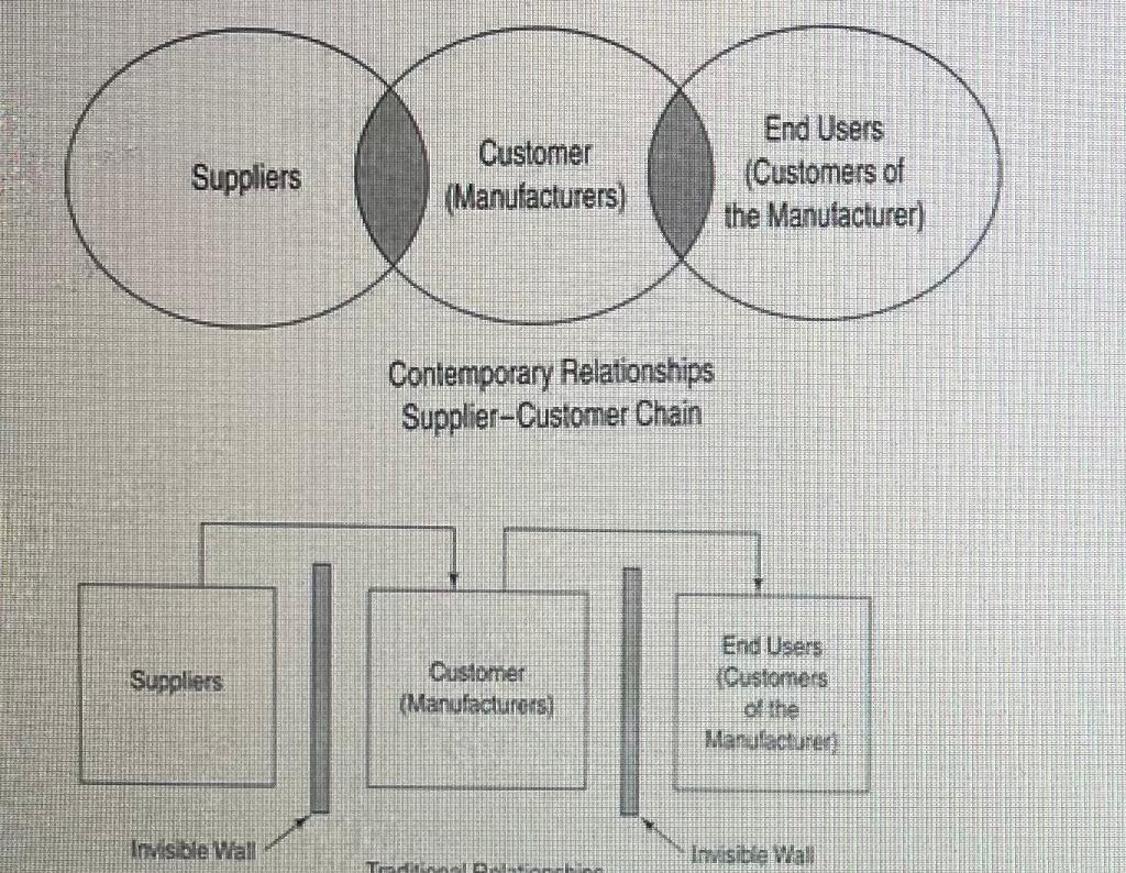 Compare and discuss (in more details) between the