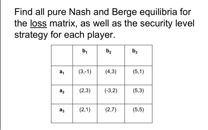 Find all pure Nash and Berge equilibria for the