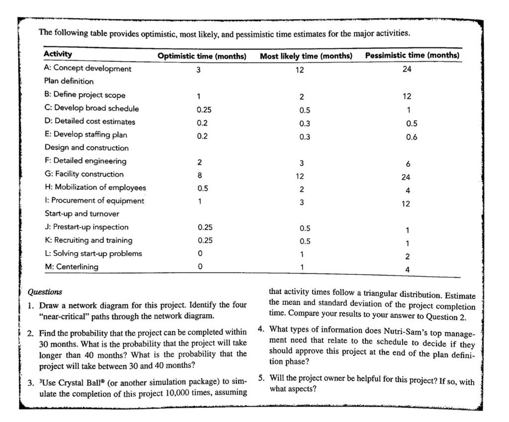 1. Draw a network diagram for this project.