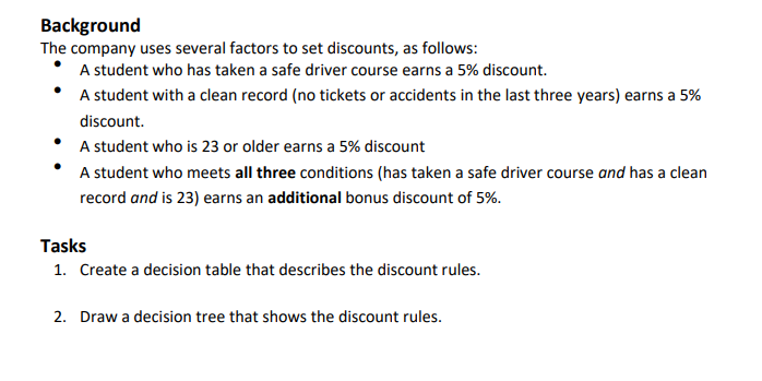 Background The company uses several factors to