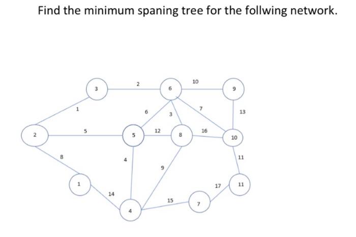 Find the minimum spaning tree for the follwing