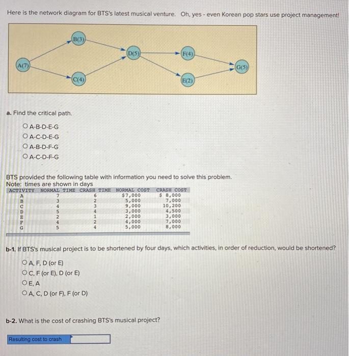 Here is the network diagram for BTS's latest