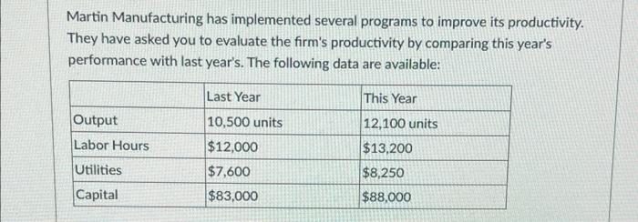 This year, Clearwater Inc., will produce 55,600