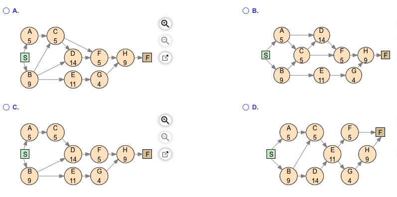 A project for improving a billing process has the