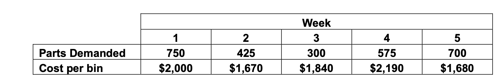 Full Throttle orders a key part from an external