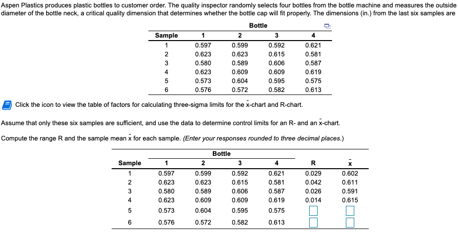 Compute the control limits for the sample ranges.