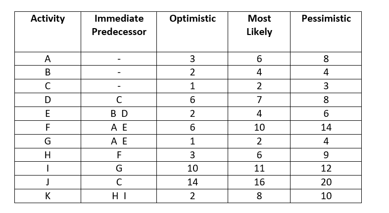 QUESTION 4 A computer network company installs