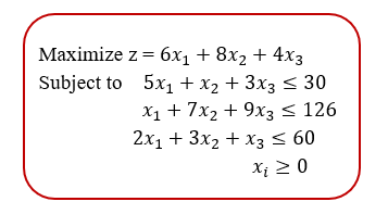 1-The objective function equation in