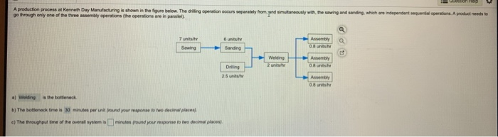A production process Kerna Dey Mancing is shown