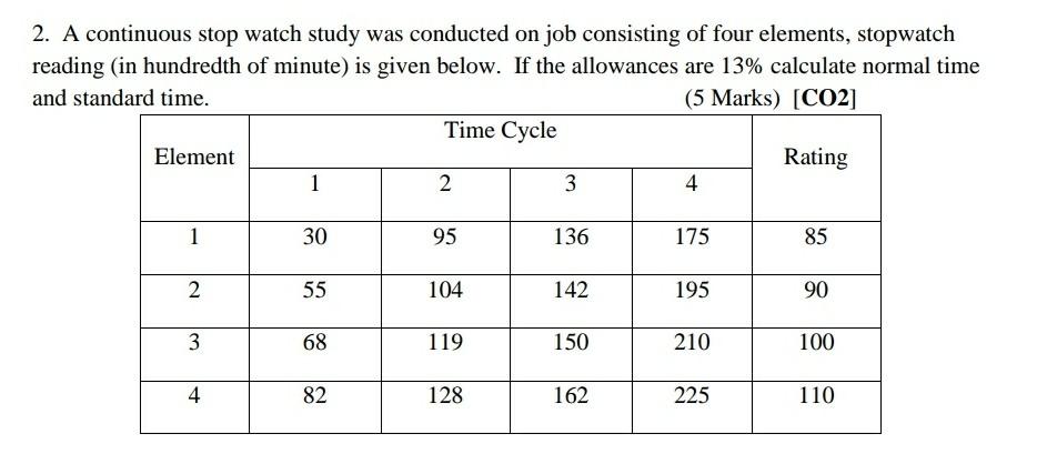 2. A continuous stop watch study was conducted on