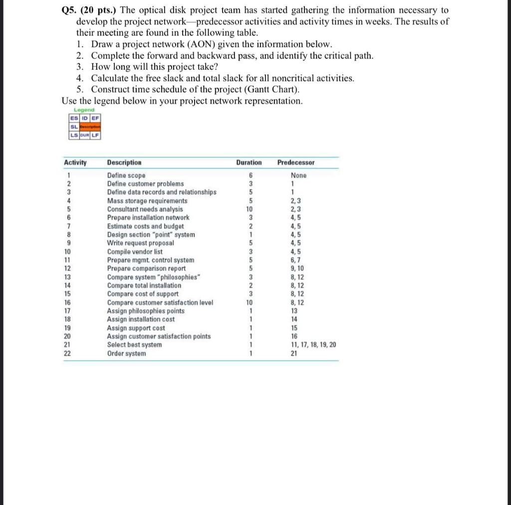 Q5. (20 pts.) The optical disk project team has