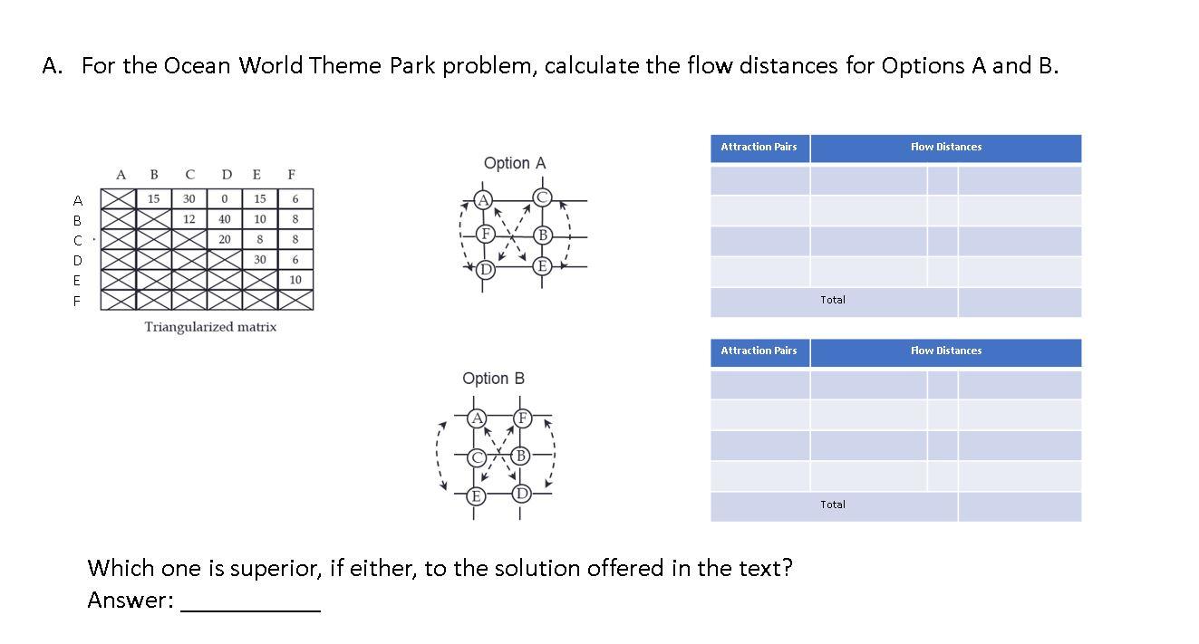 A. For the Ocean World Theme Park problem,
