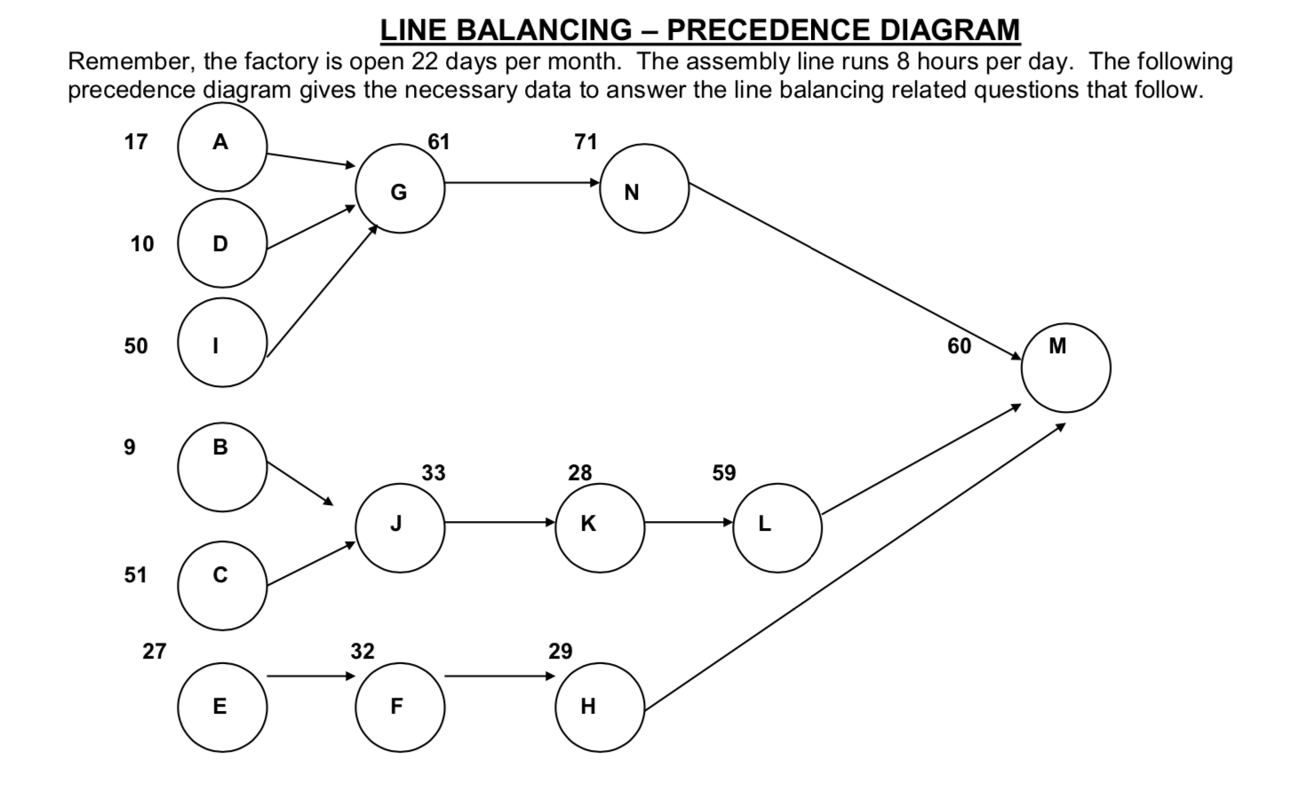 Cycle Time found was 77... What is the