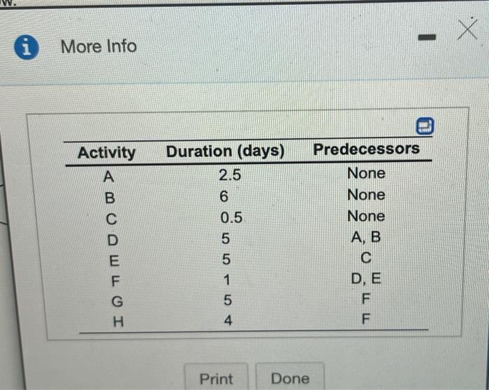 -- X 1 More Info Activity A B Duration (days) 2.5