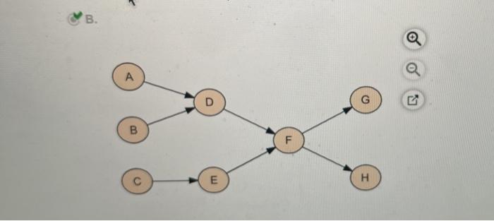 -- X 1 More Info Activity A B Duration (days) 2.5