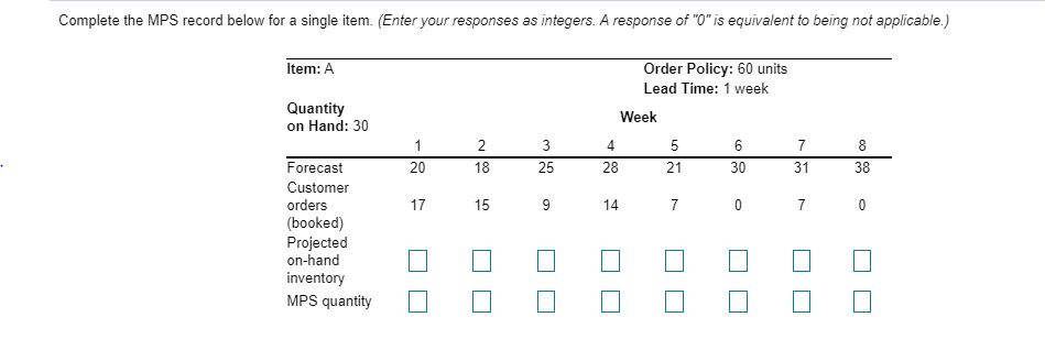 Complete the MPS record below for a single item.