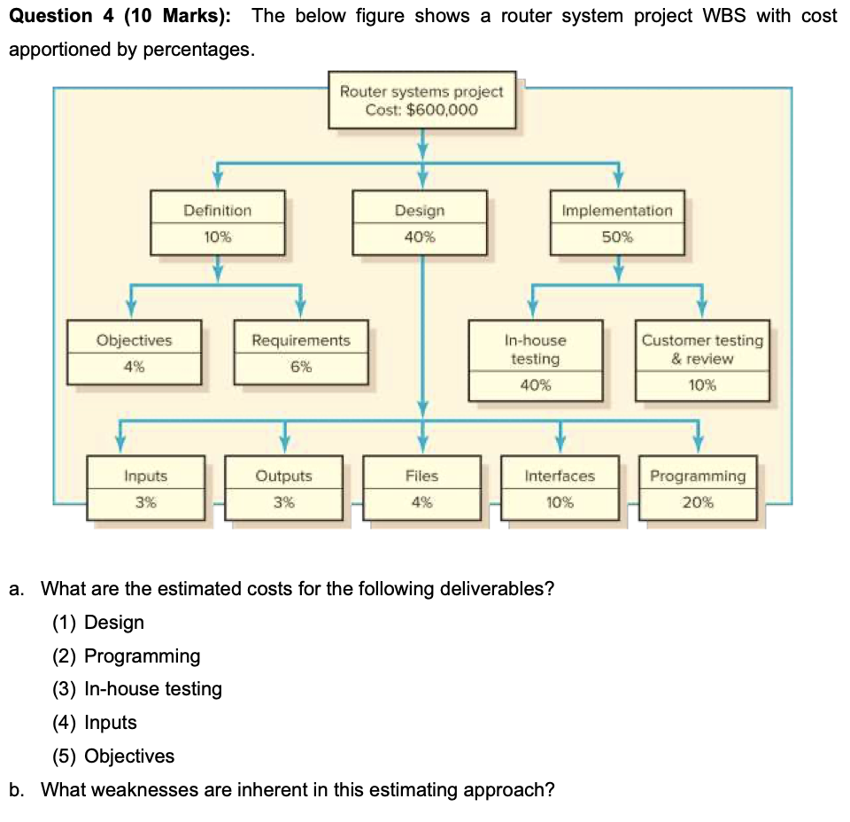 Question 4 (10 Marks): The below figure shows a
