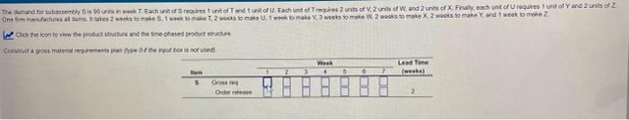 The demand for subassembly S is 90 units in week