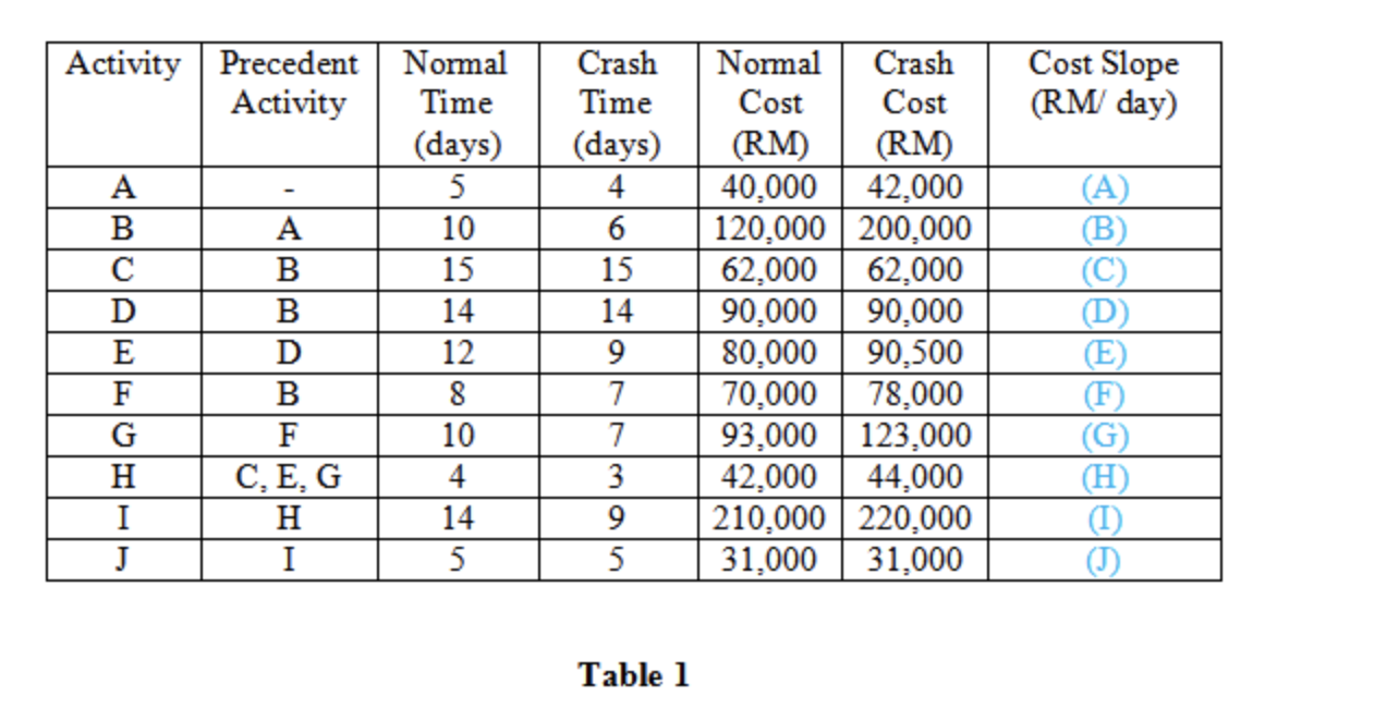 A new project will be scheduled based on the