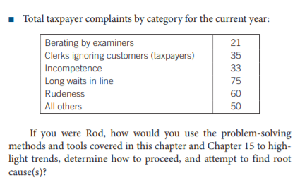 Using Data for Problem Solving Rod Simmons is a