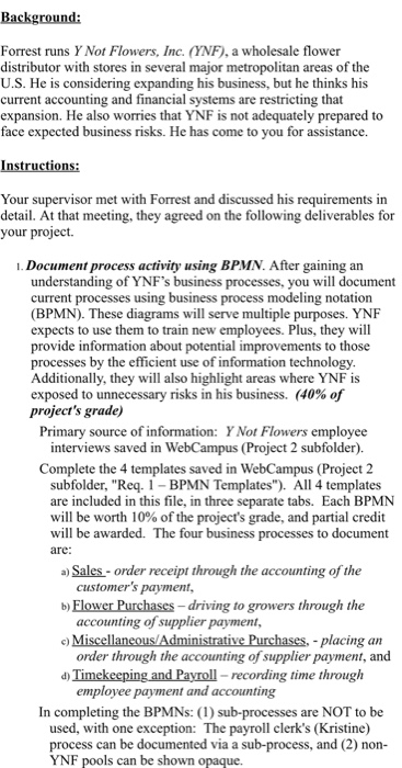 YNF Flowers BPMN background There are four