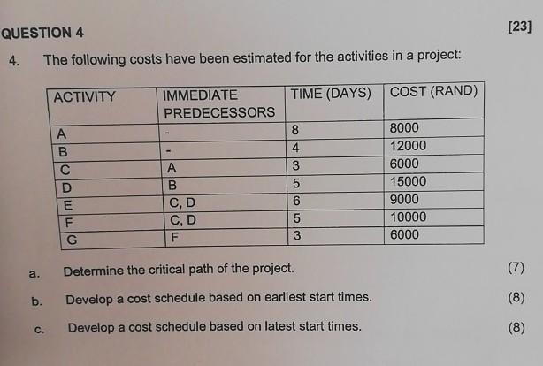QUESTION 4 [23] 4. The following costs have been