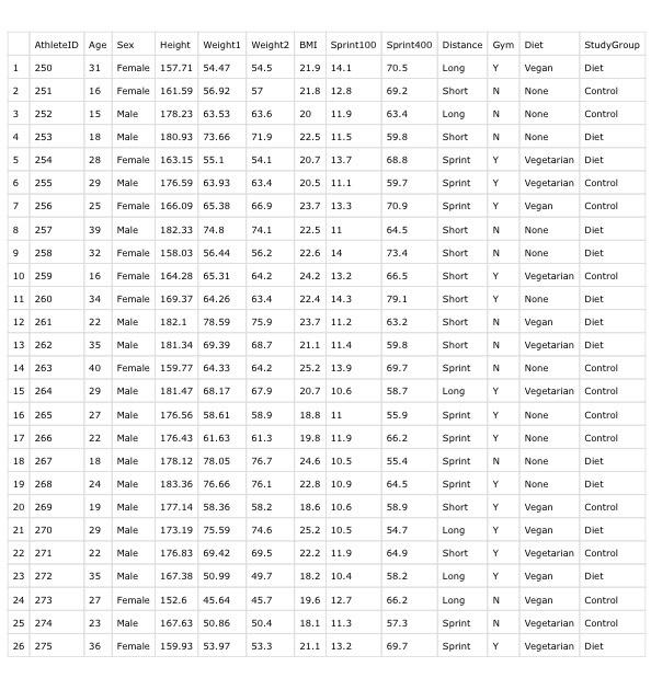 Hypothesis Testing Background A study has been