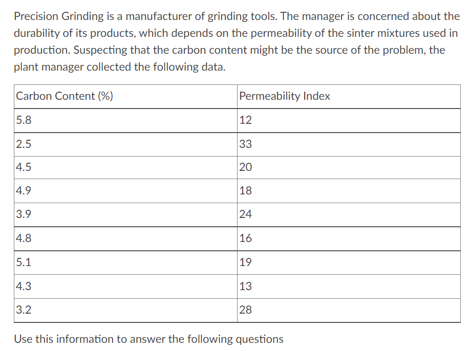 1.Draw a scatter diagram for the data shown