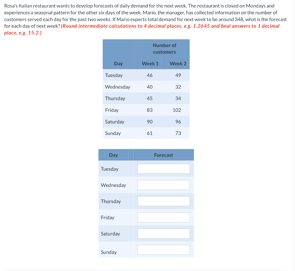 Rosa's Italian restaurant wants to develop