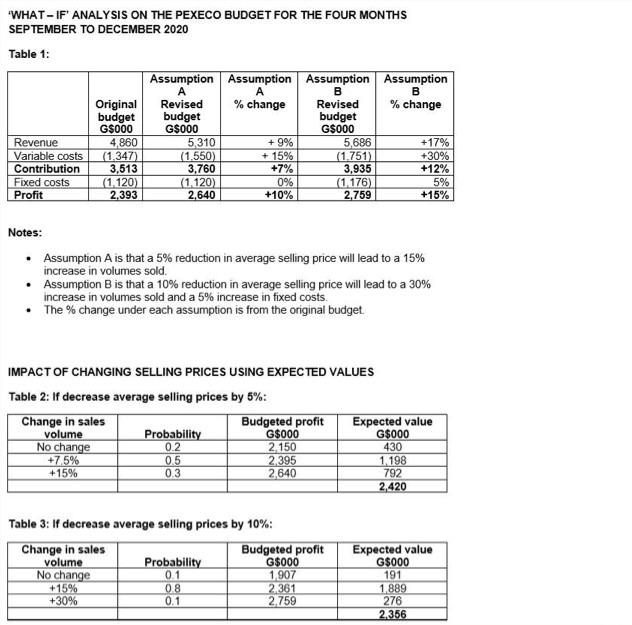 "The directors have been looking at the draft