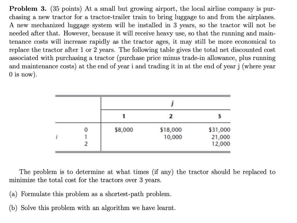 Problem 3. (35 points) At a small but growing