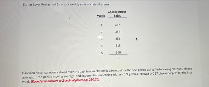 Burger Lover Restaurant forecasts weekly sales of