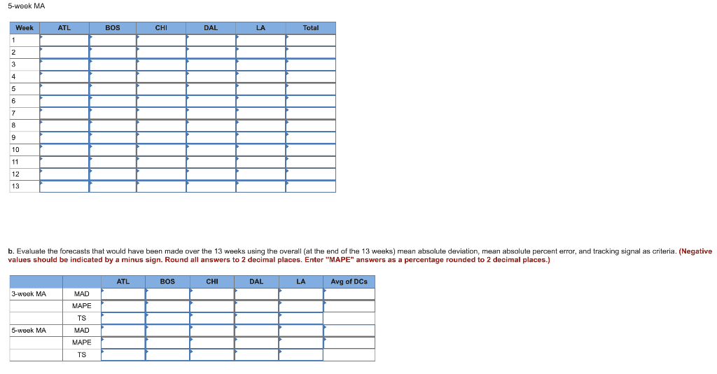 Starbucks has a large, global supply chain that