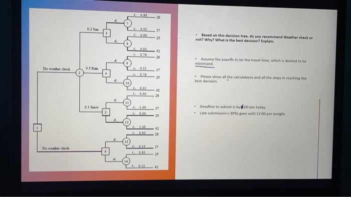 25 025 2002 37 25 Based on this decision tree, do