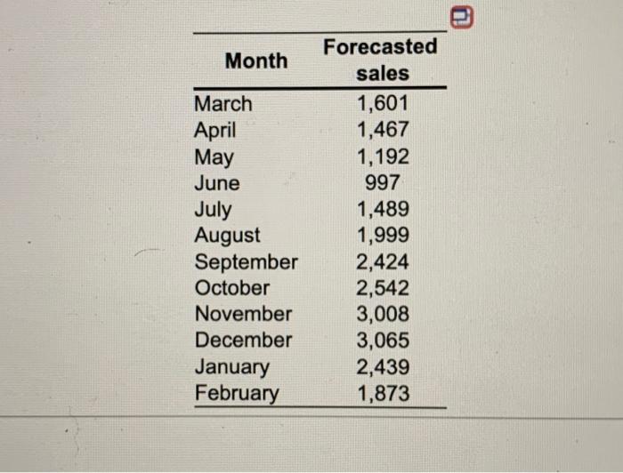 supply chain management Complete the level