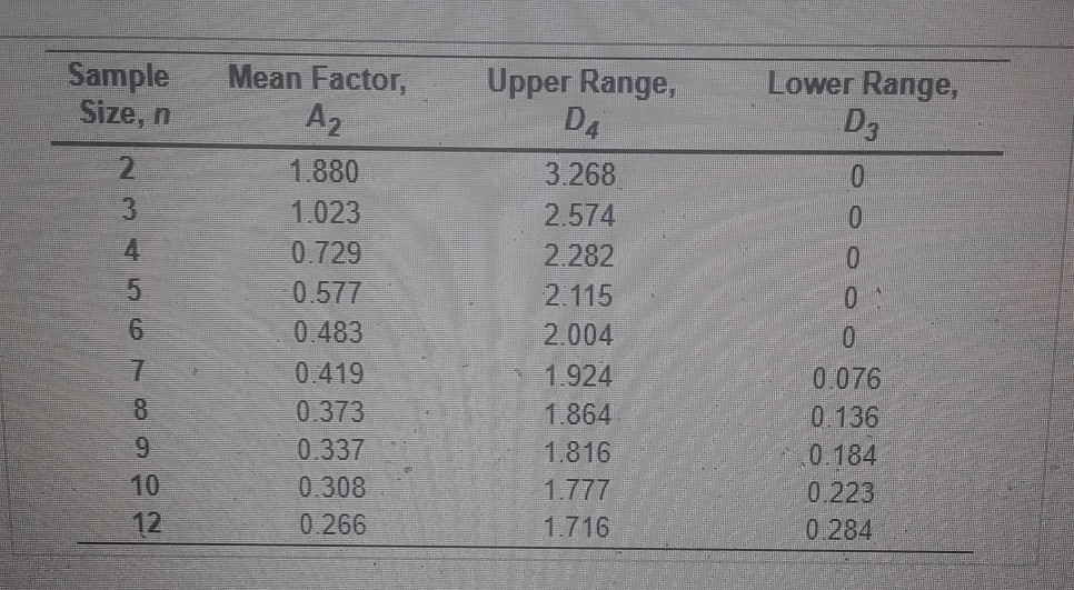 Refer to table factors for computing control