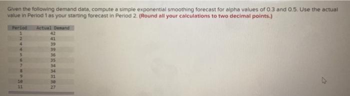 Given the following demand data, compute a simple