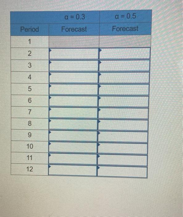 Given the following demand data, compute a simple
