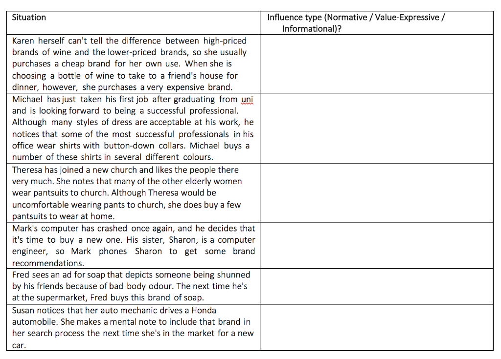 1. Complete the table below. Situation Influence